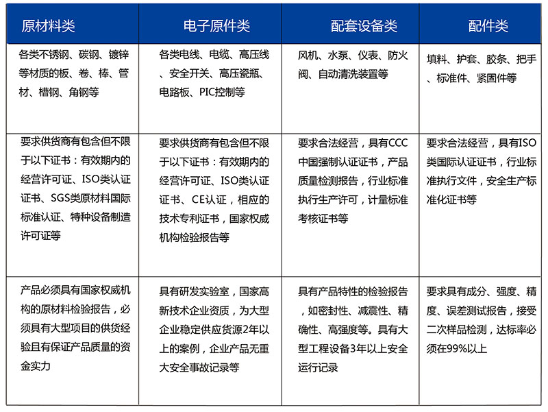 供應商管理標準.jpg