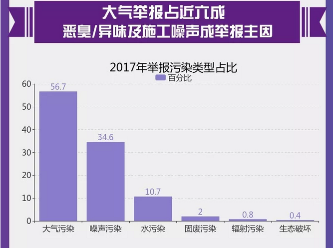 圖解丨數說“12369”環保舉報辦了啥？