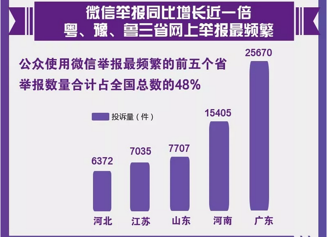 圖解丨數說“12369”環保舉報辦了啥？