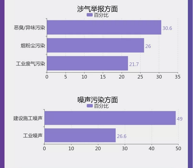 圖解丨數說“12369”環保舉報辦了啥？