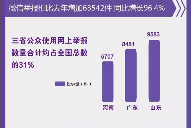 圖解丨數說“12369”環保舉報辦了啥？