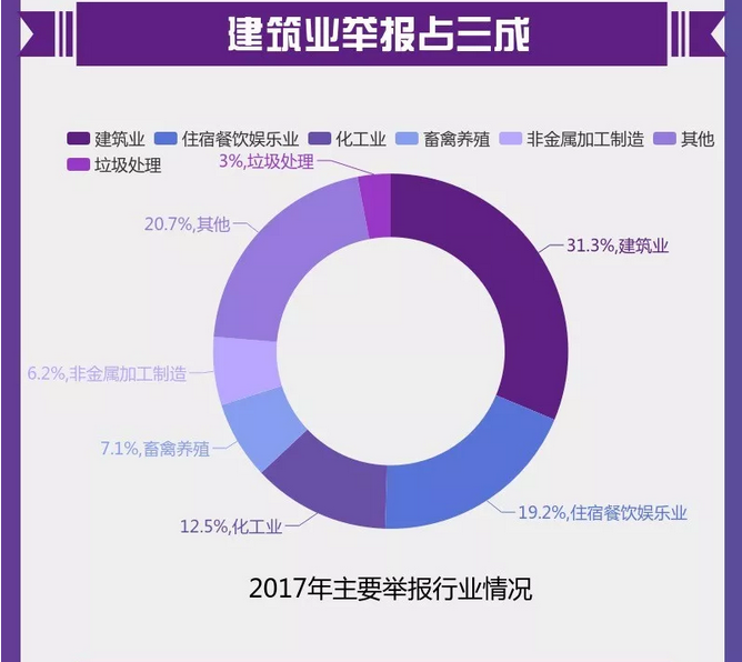 圖解丨數說“12369”環保舉報辦了啥？