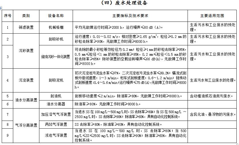 環境保護綜合名錄