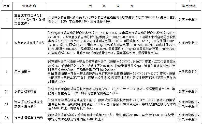 環境保護綜合名錄