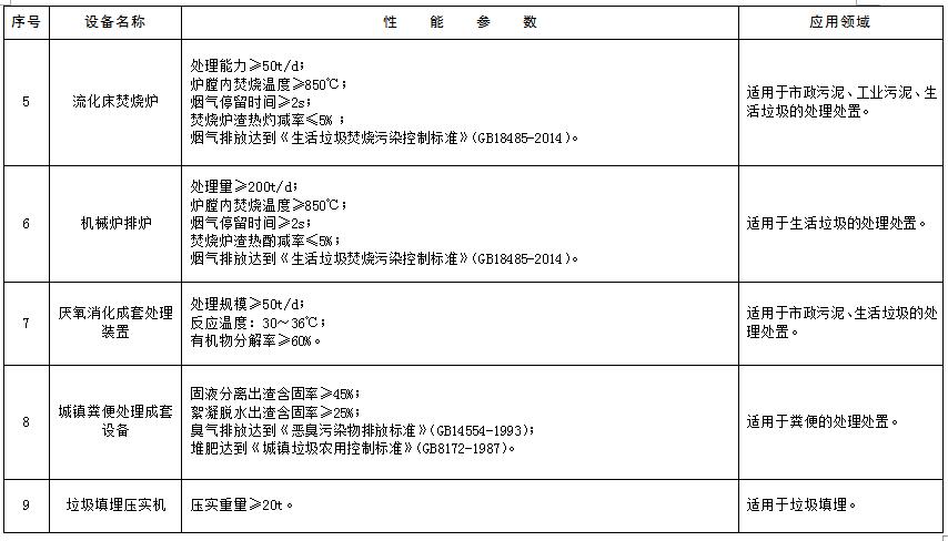 環境保護綜合名錄