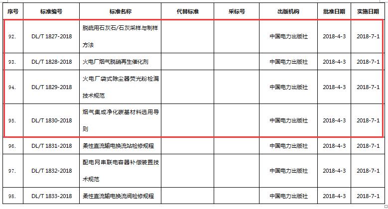 環保標準