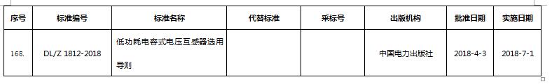 環保標準