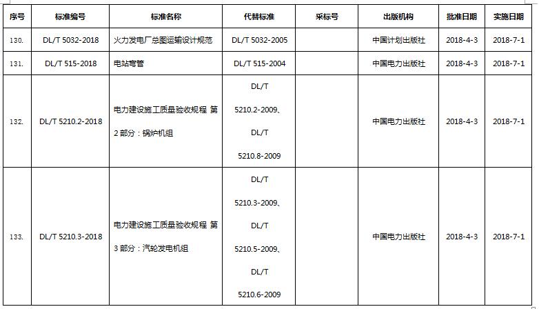 環保標準