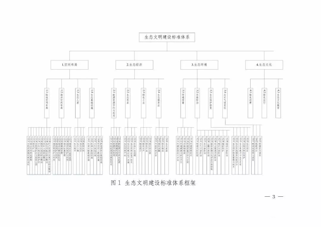 生態文明建設