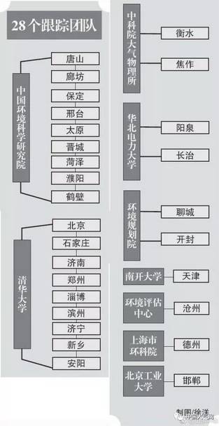 大氣重污染成因與治理攻關