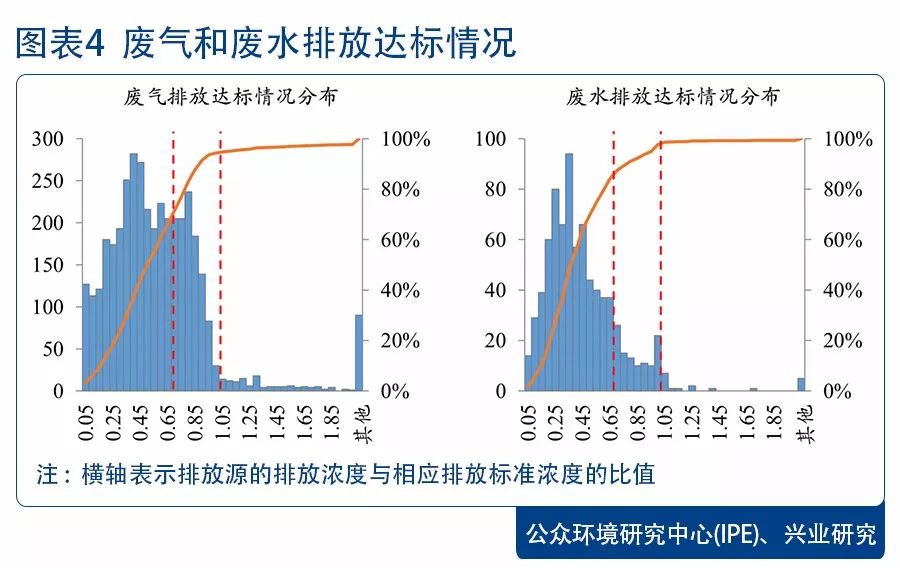 環保稅的“增”與“減”